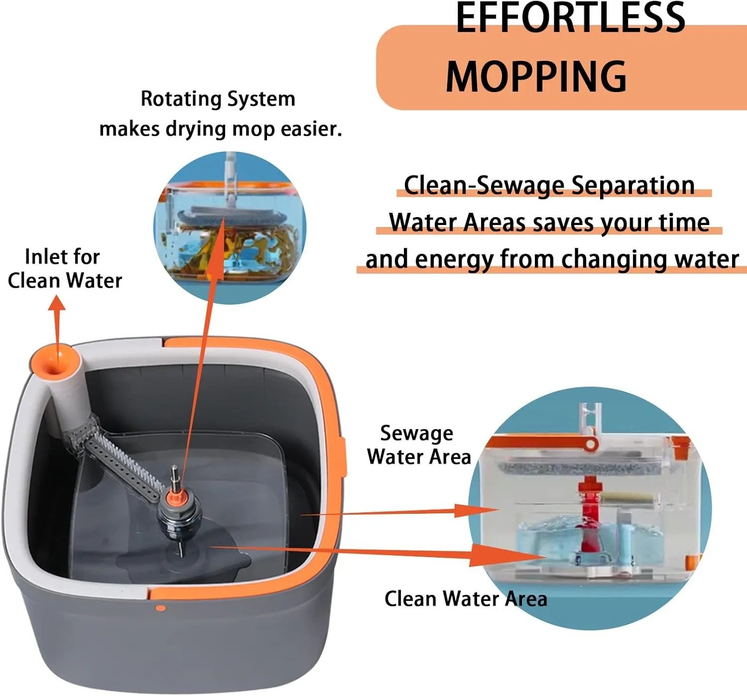 الممسحة الذكية الدوارة - الصورة 10